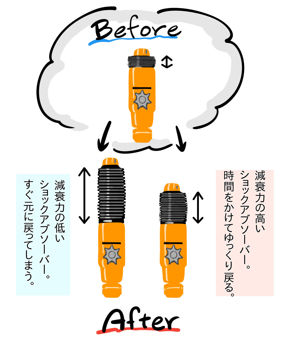 UIvehicle コンフォートショックアブソーバー 14段階 uiビークル - 車